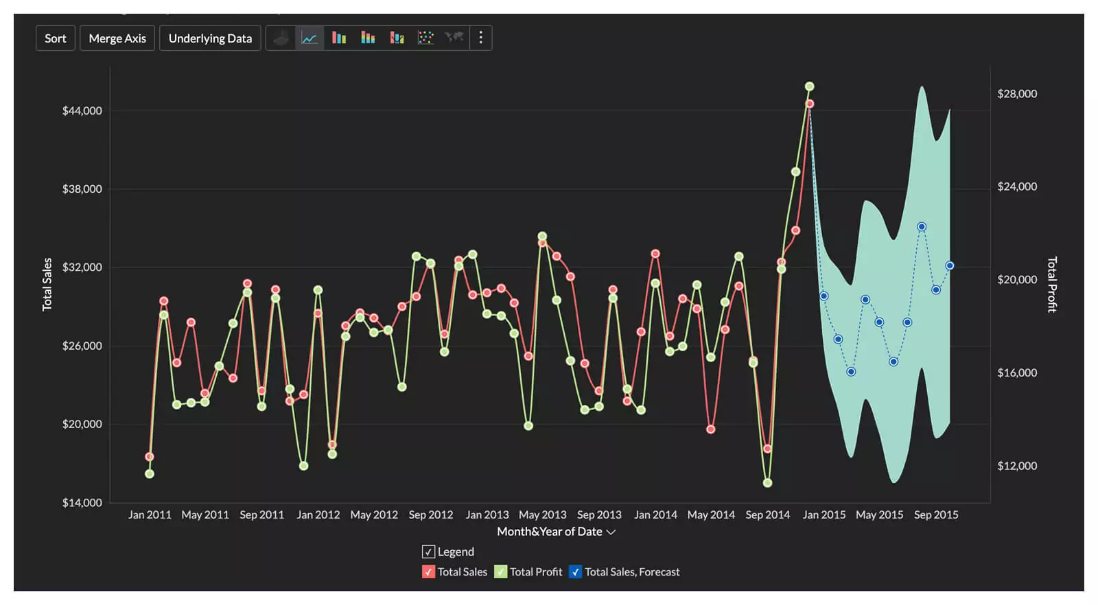 Ai analytics. Zoho Analytics. Aveva Prism Predictive Asset Analytics. Predictive metrics prouct.