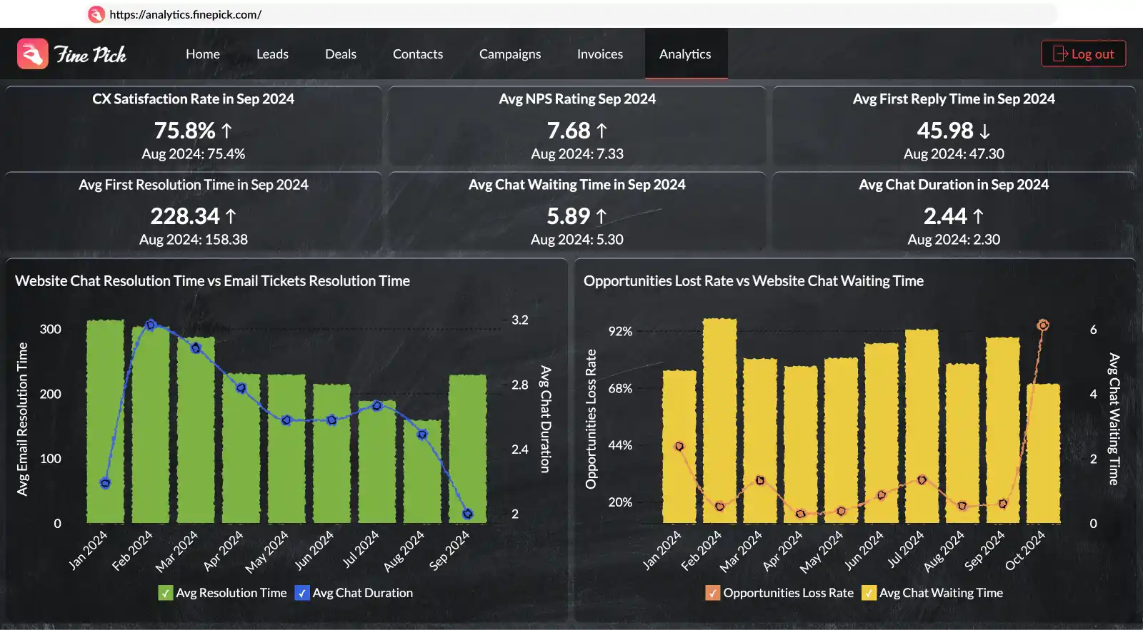 Embedded analytics