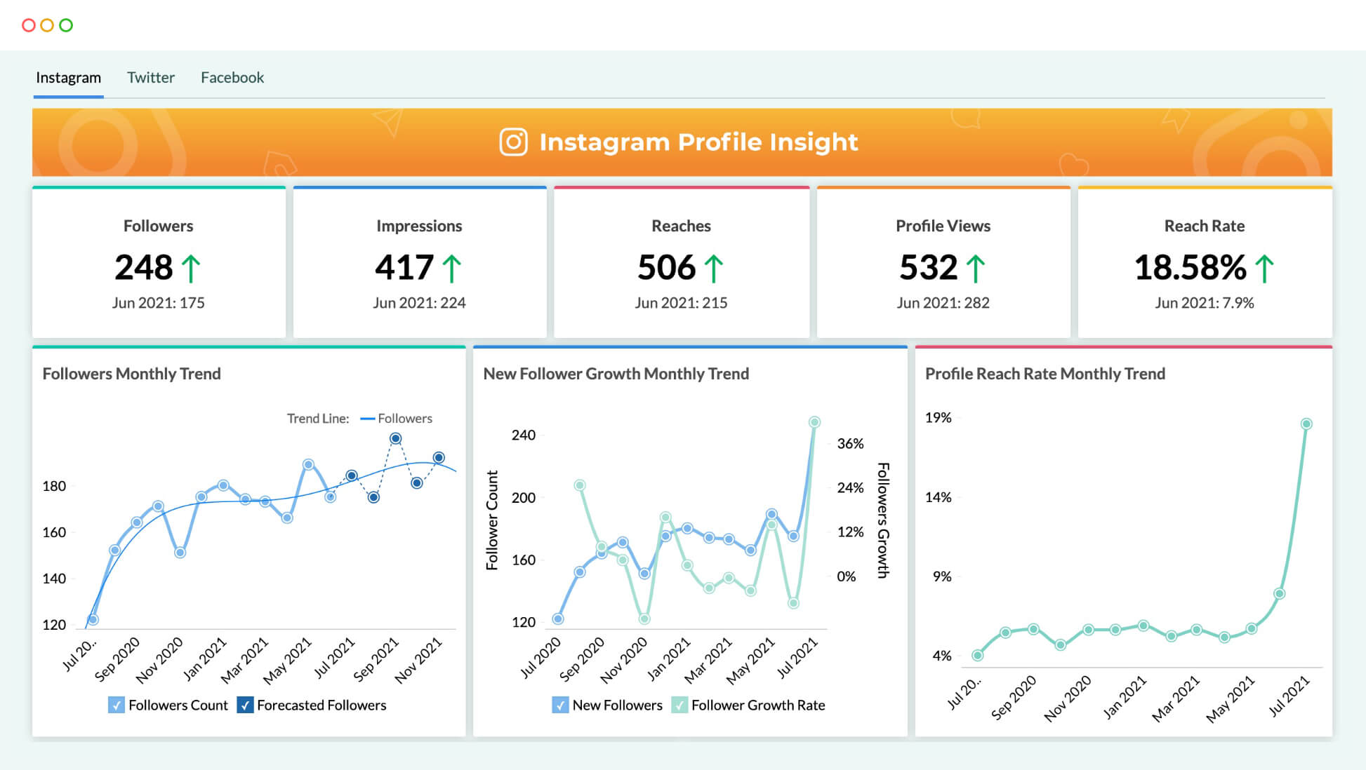 Augmented Self-service BI and Analytics Platform