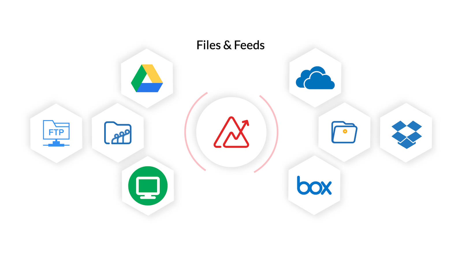 Files & feeds