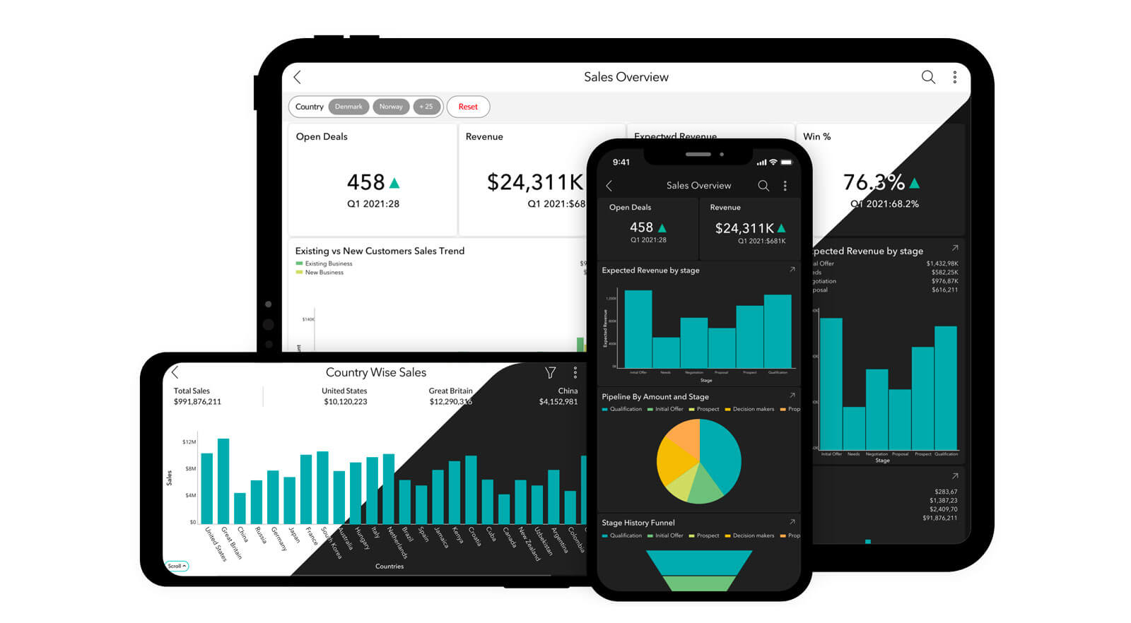 Aplicación de paneles de Zoho Analytics