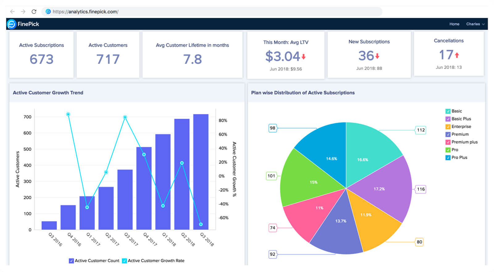 Selfservice-Analyseportal