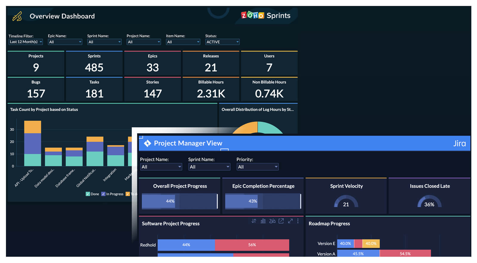 Pre-built analytics