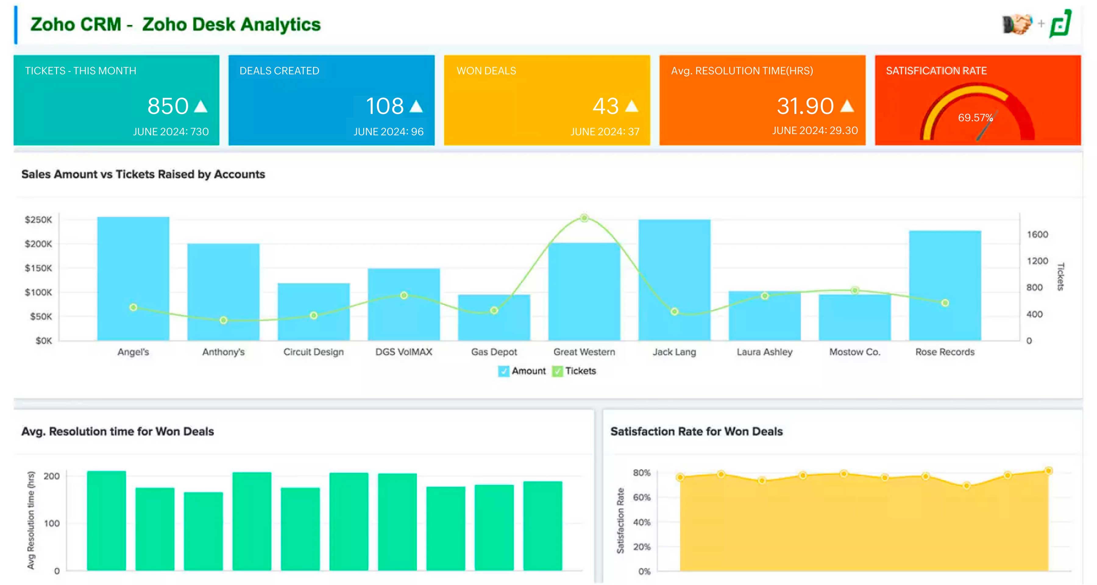 Smart data blending