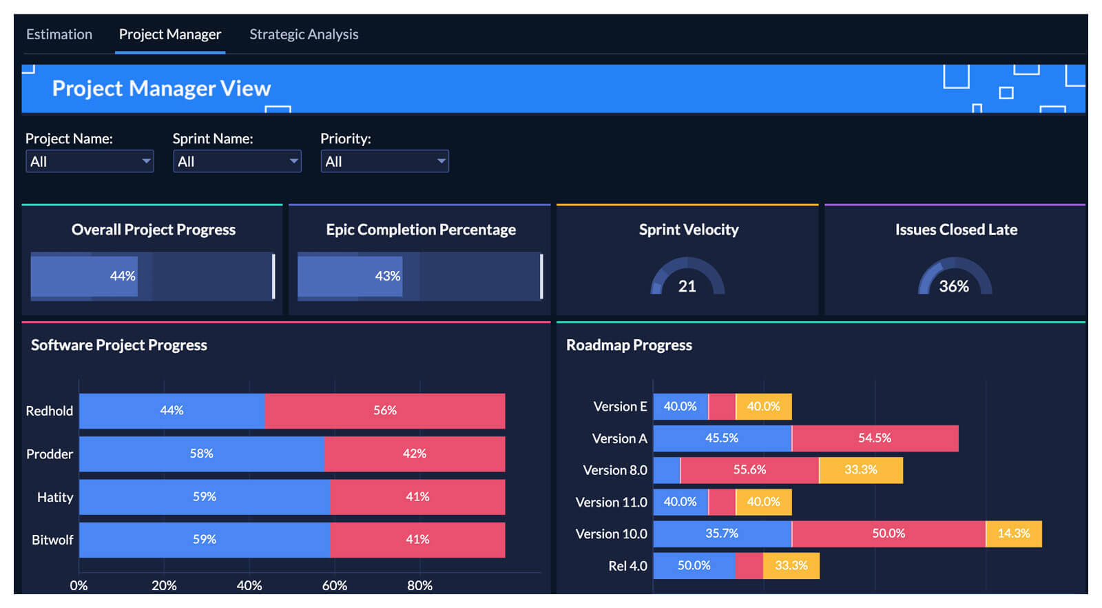 Beautiful tabbed dashboards