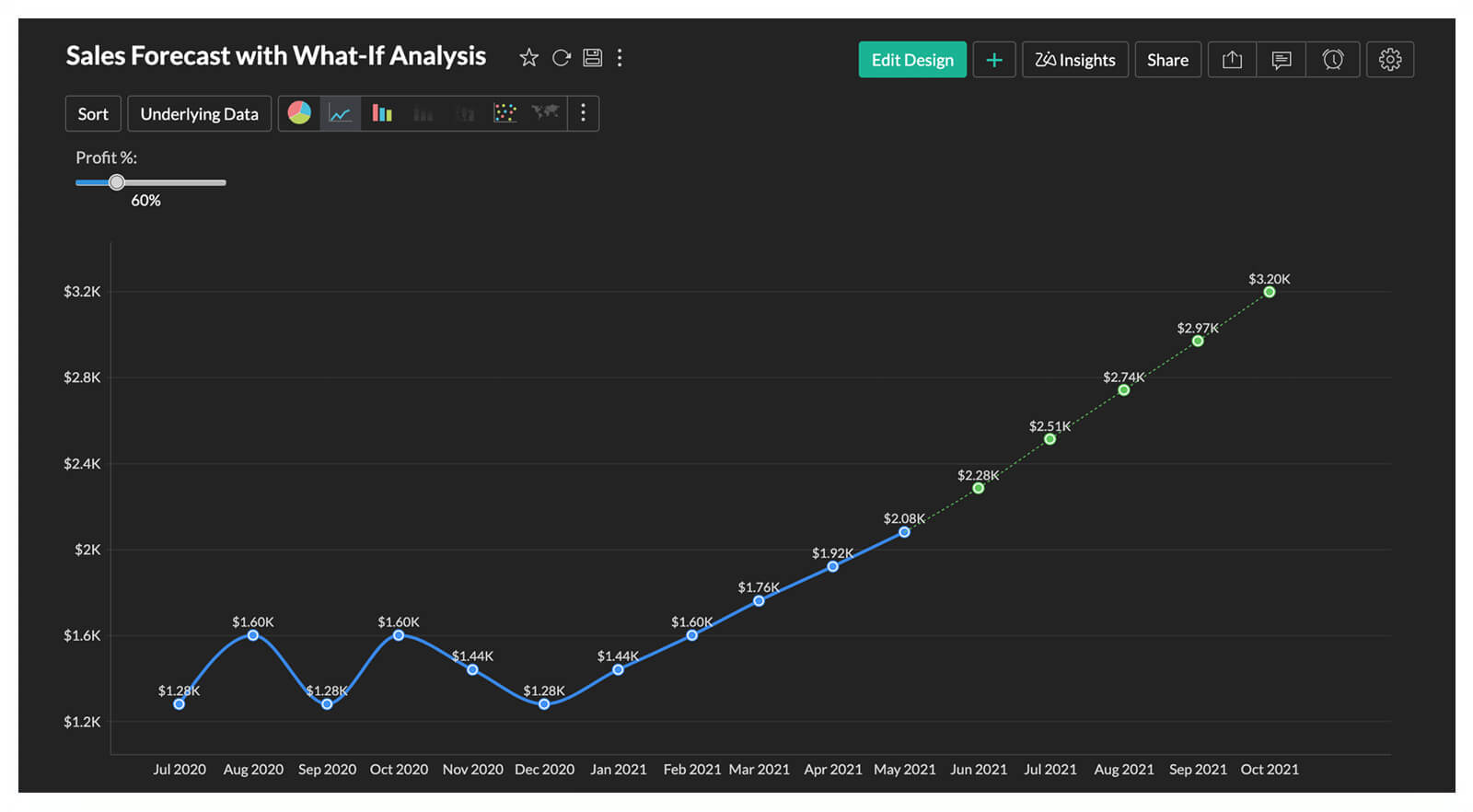 Pemodelan data cerdas