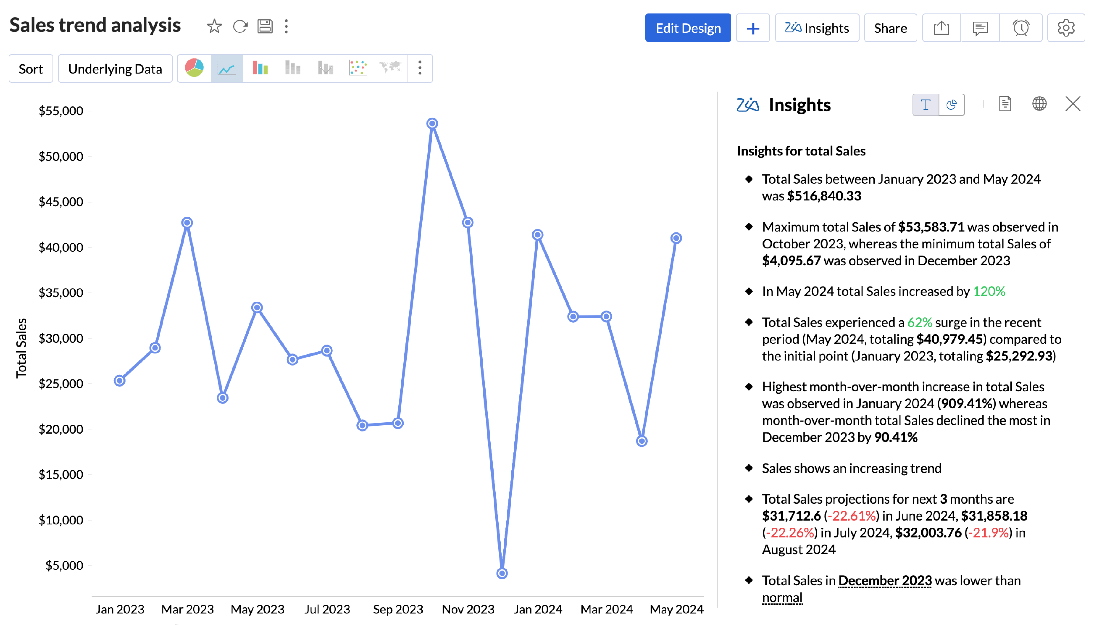 Automated AI insights