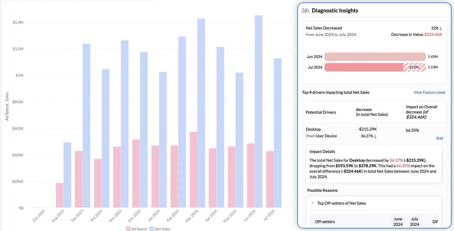 Predictive analytics