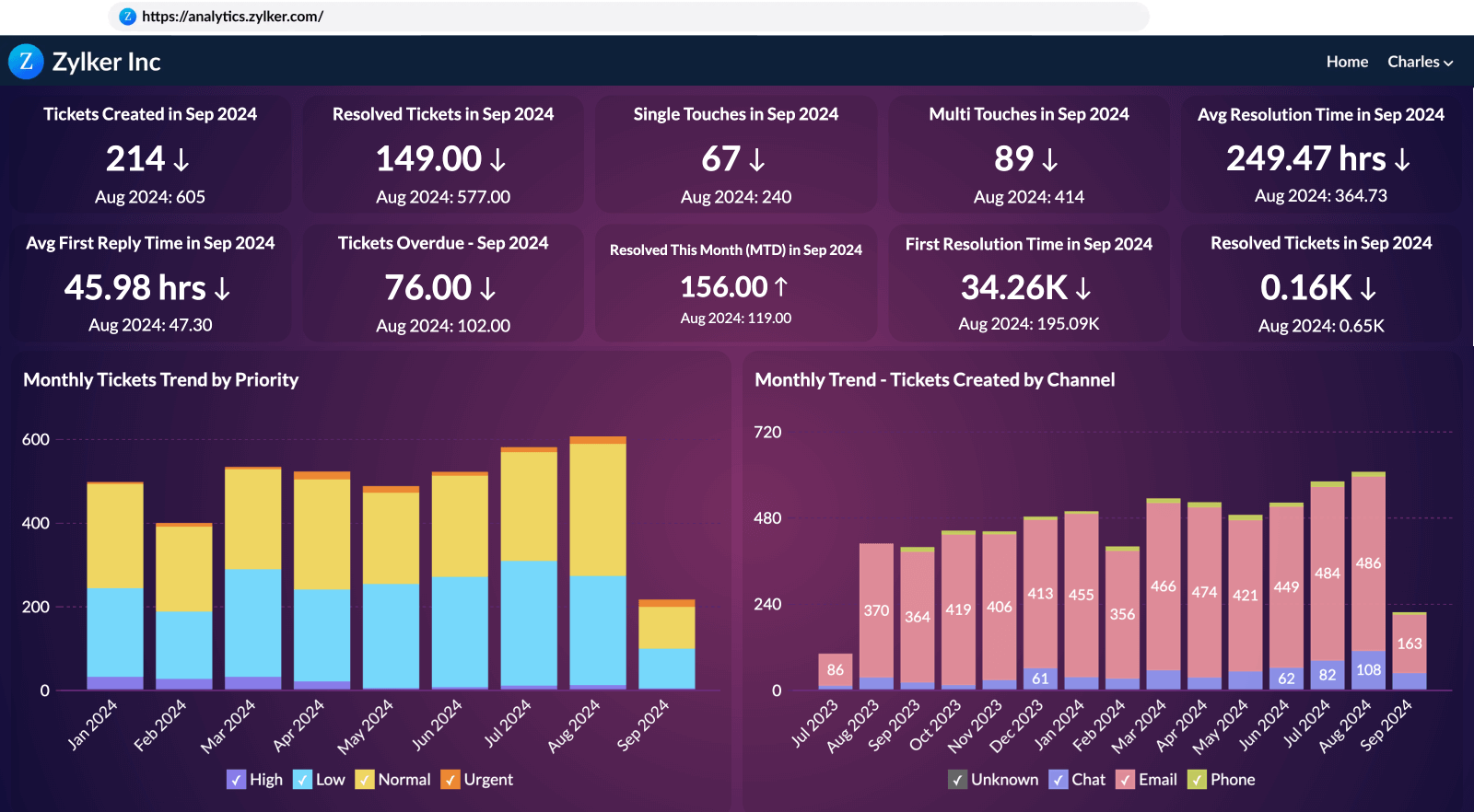 Self Service Analytics Portal