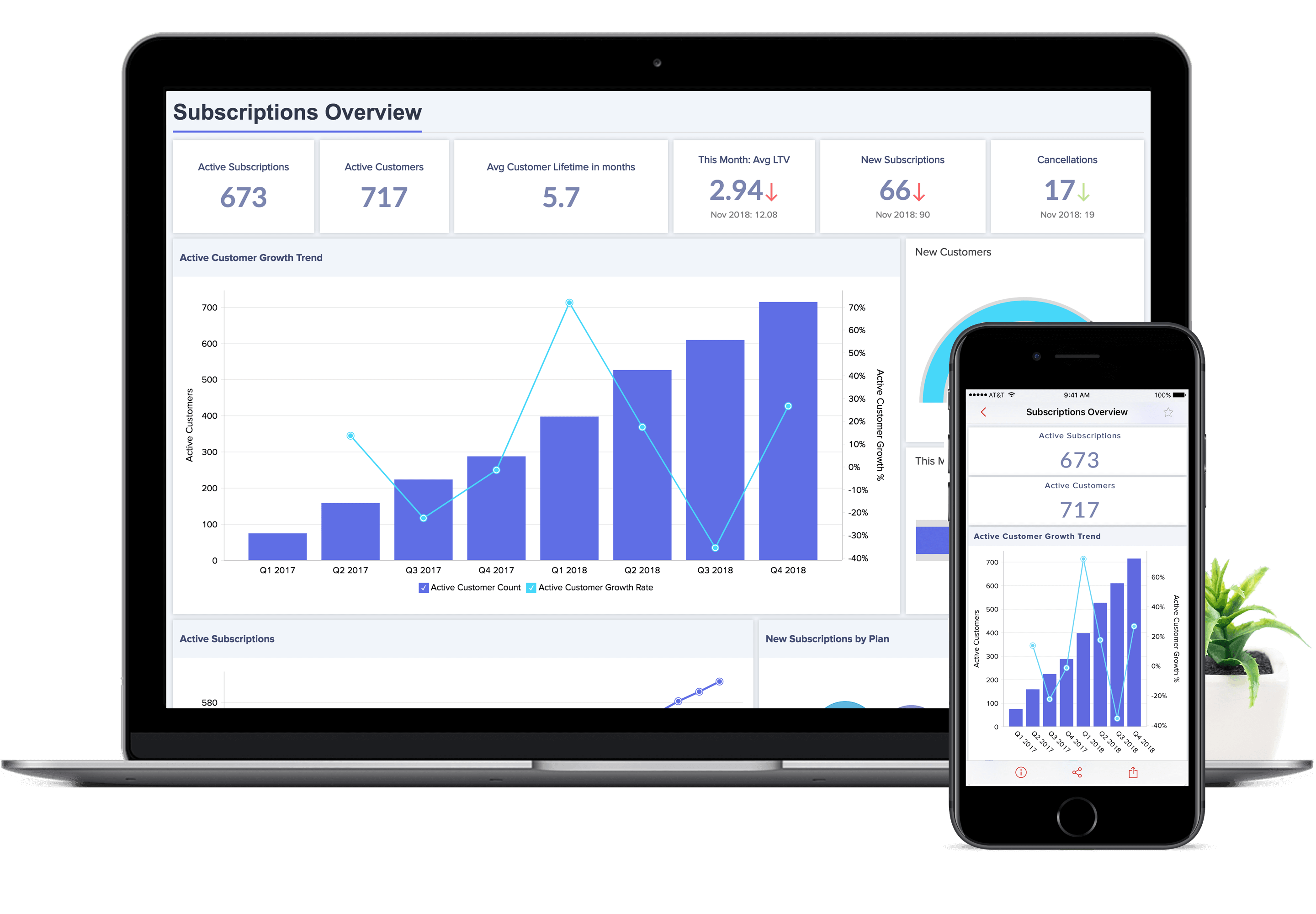 Active subscription. Zoho Analytics. Deep Analytics. Cubix BM Аналитика. Executive dashboard.