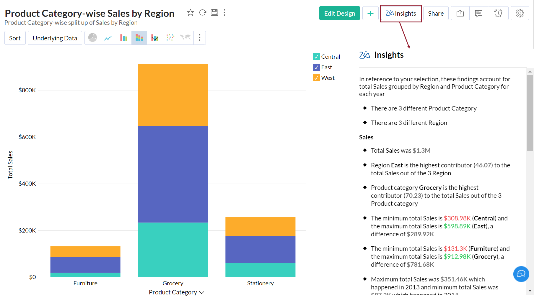 Sales Trend - Zoho Analytics