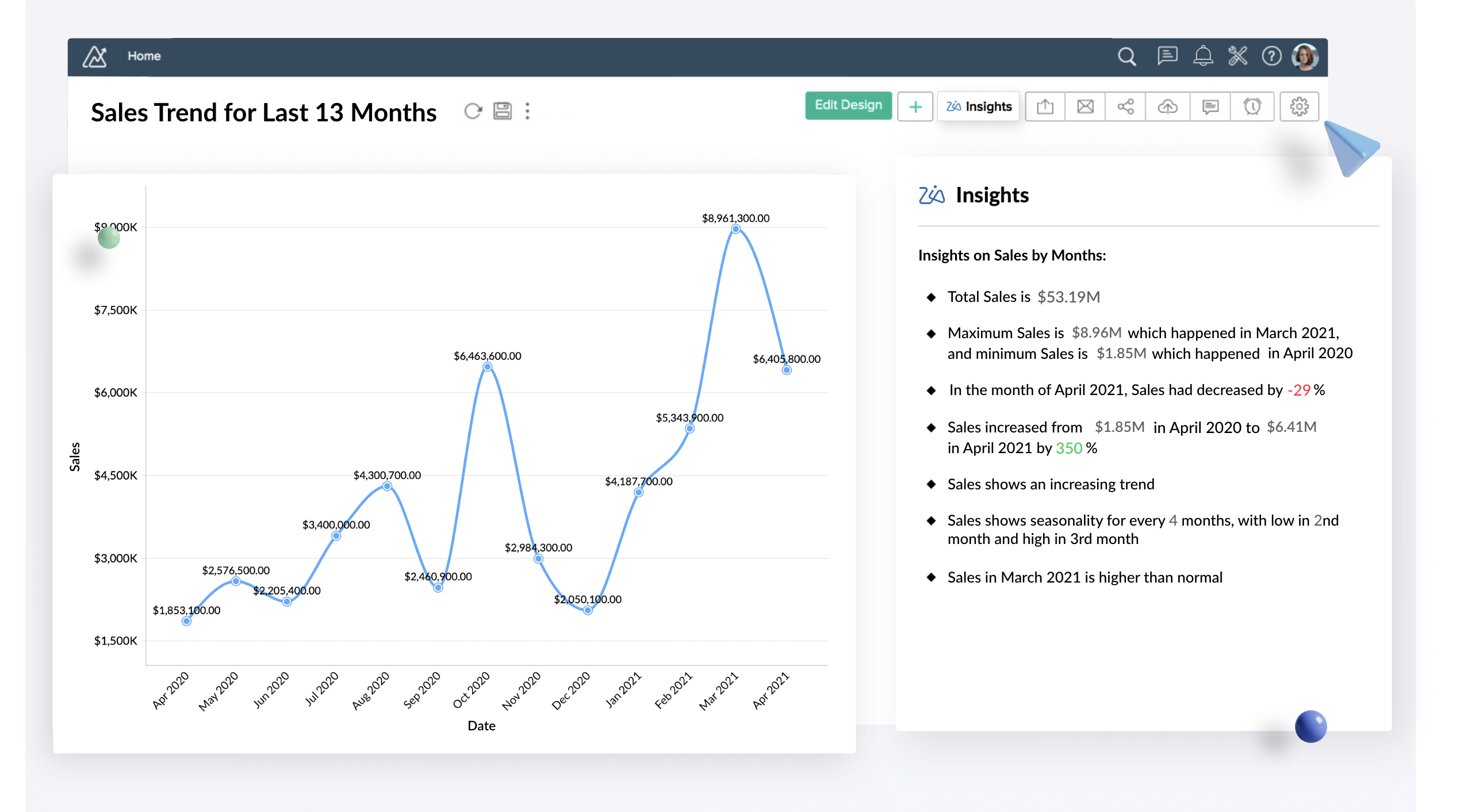 KI-gestützte Analysen für kleine und mittelständische Unternehmen – Zoho Analytics