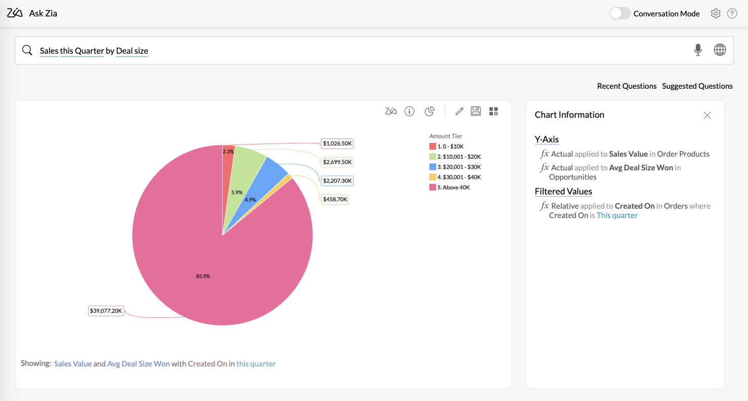 Salesanalyses op basis van kunstmatige intelligentie - Zoho Analytics