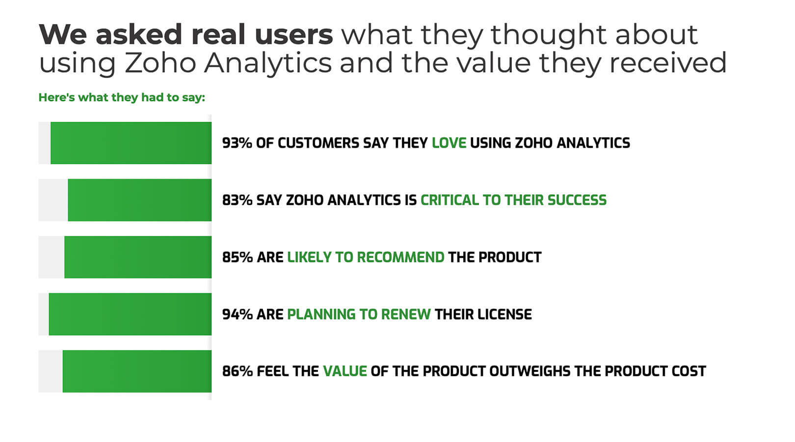 Zoho Analytics is reliable, secure and highly transparent