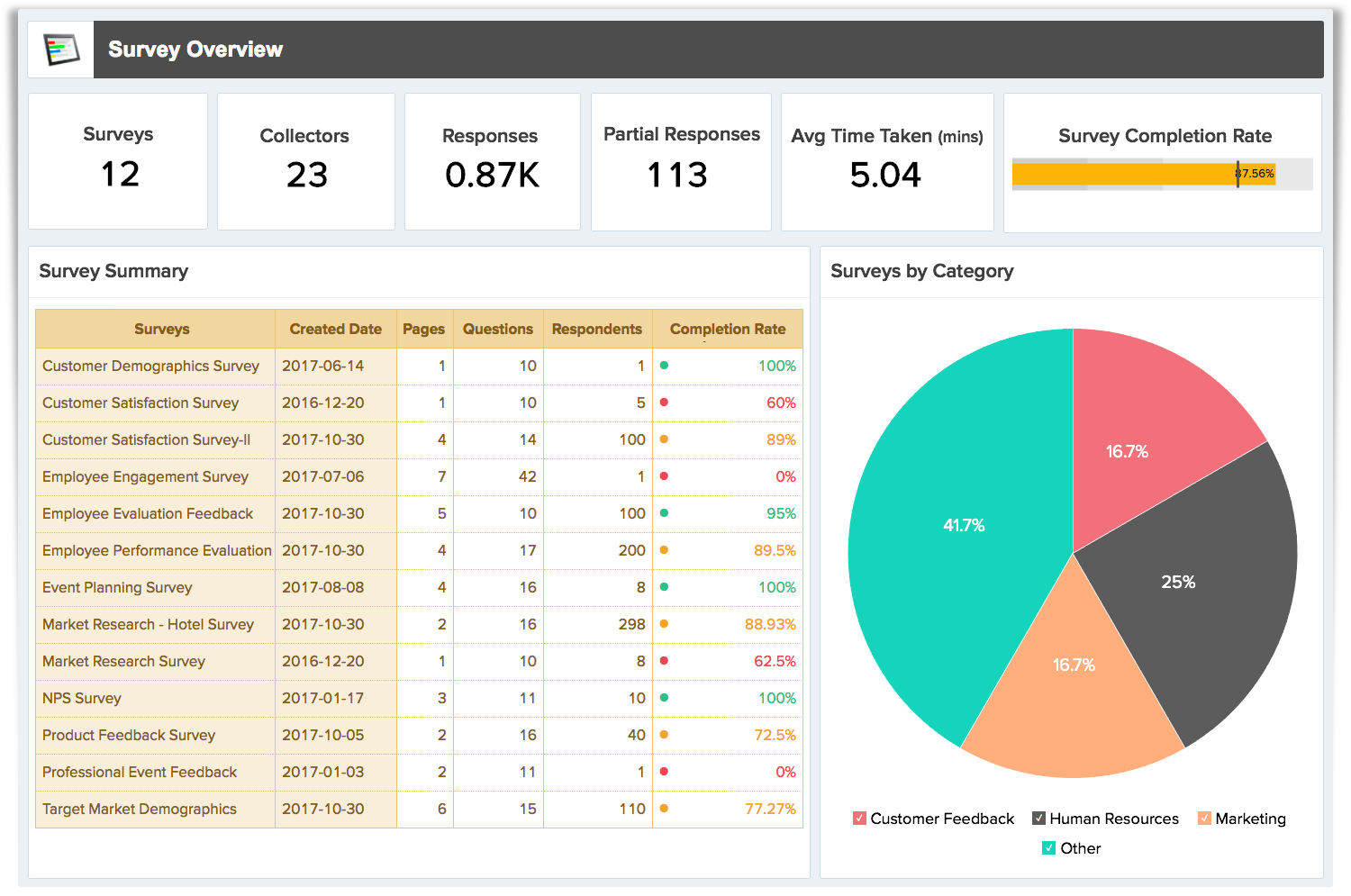 Survey. Survey Pro. Customer Survey. Опрос web.