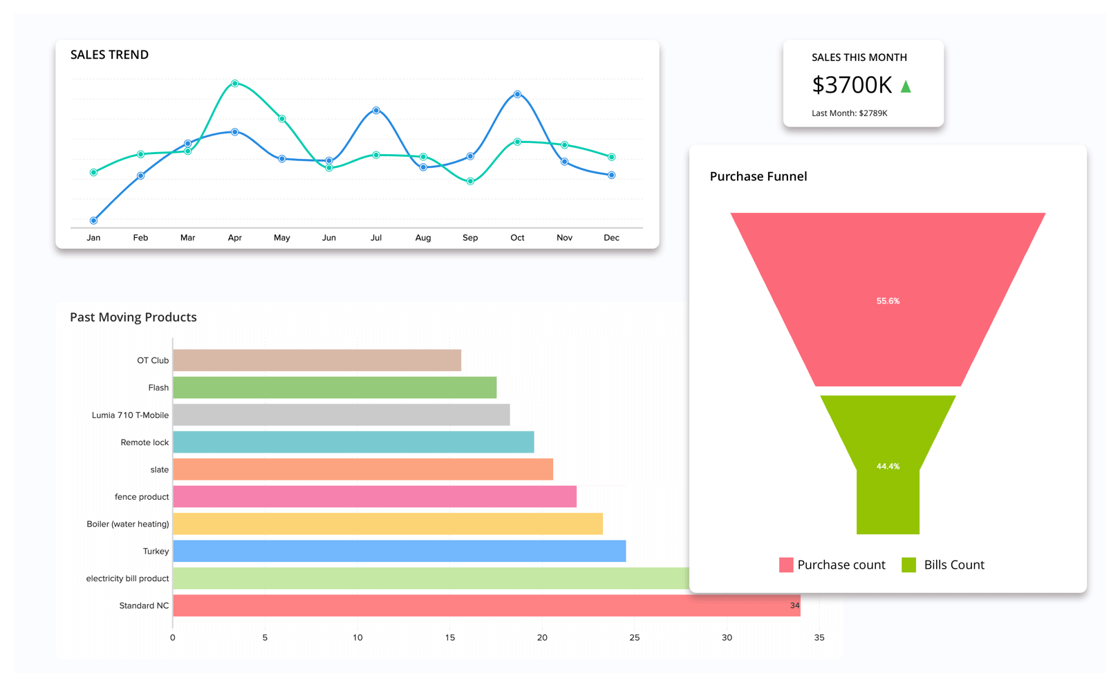 Analytique financière prédéfinie