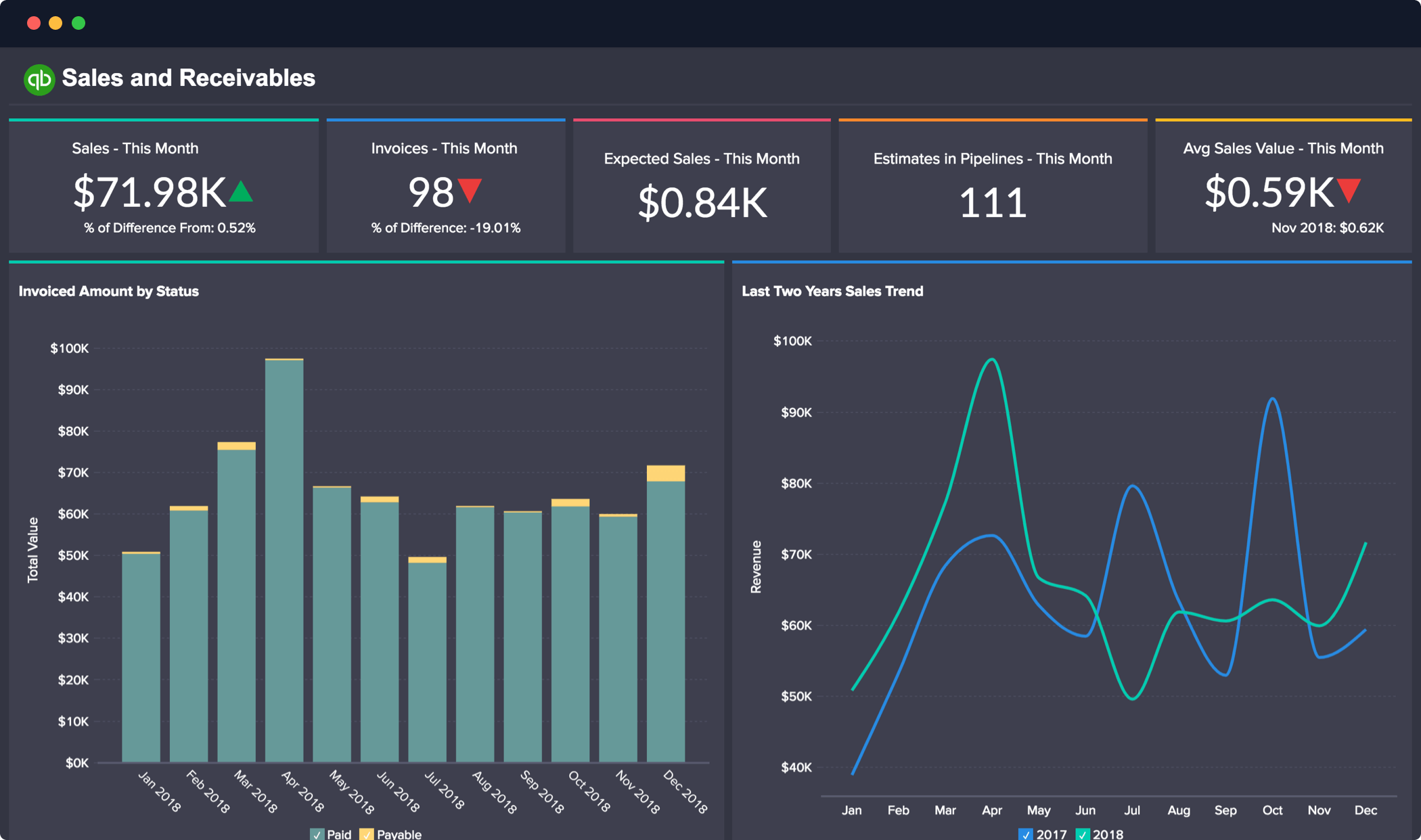 KPIs for business - Finance Analytics