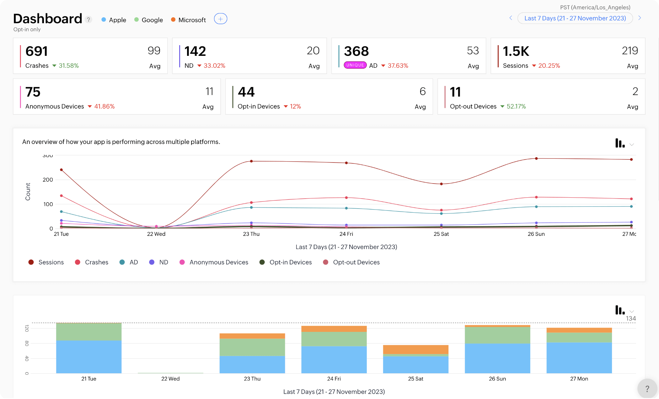 Comprehensive dashboards