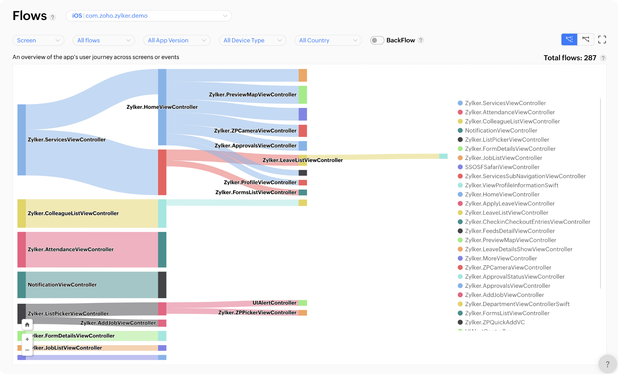 User Flows