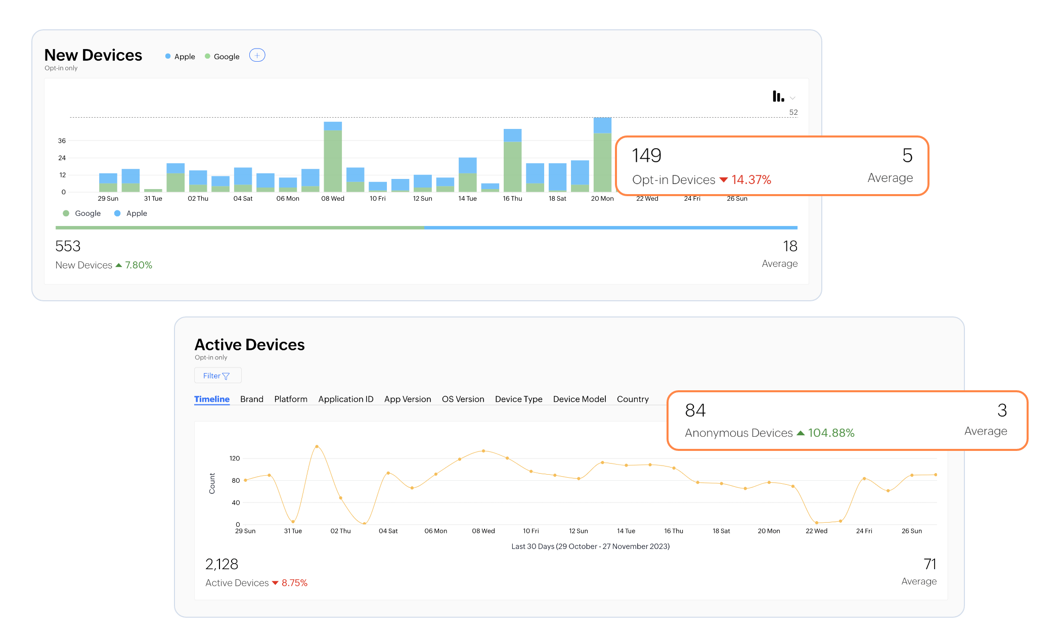 App Adoption