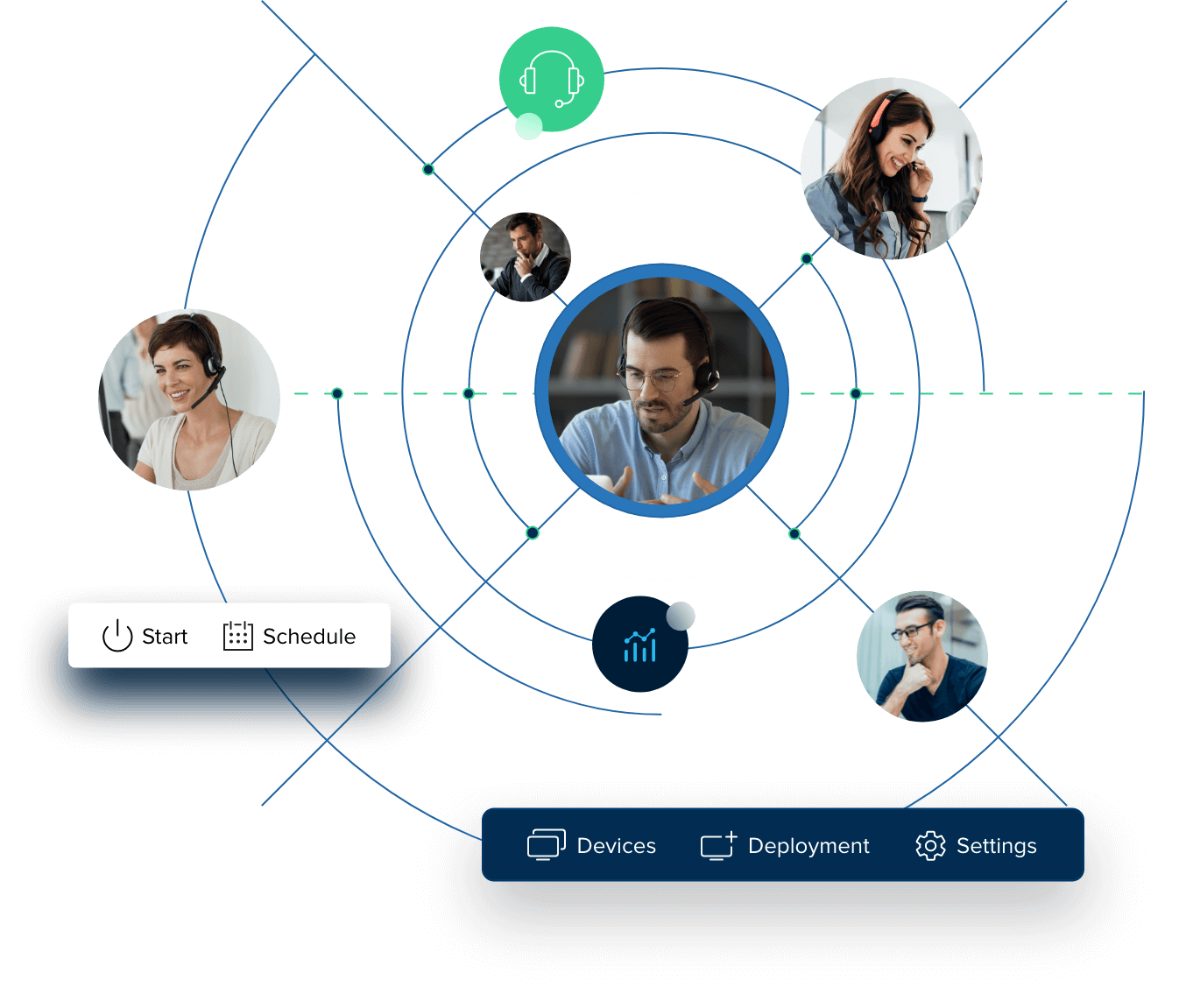 Assistance informatique à distance pour les organisations