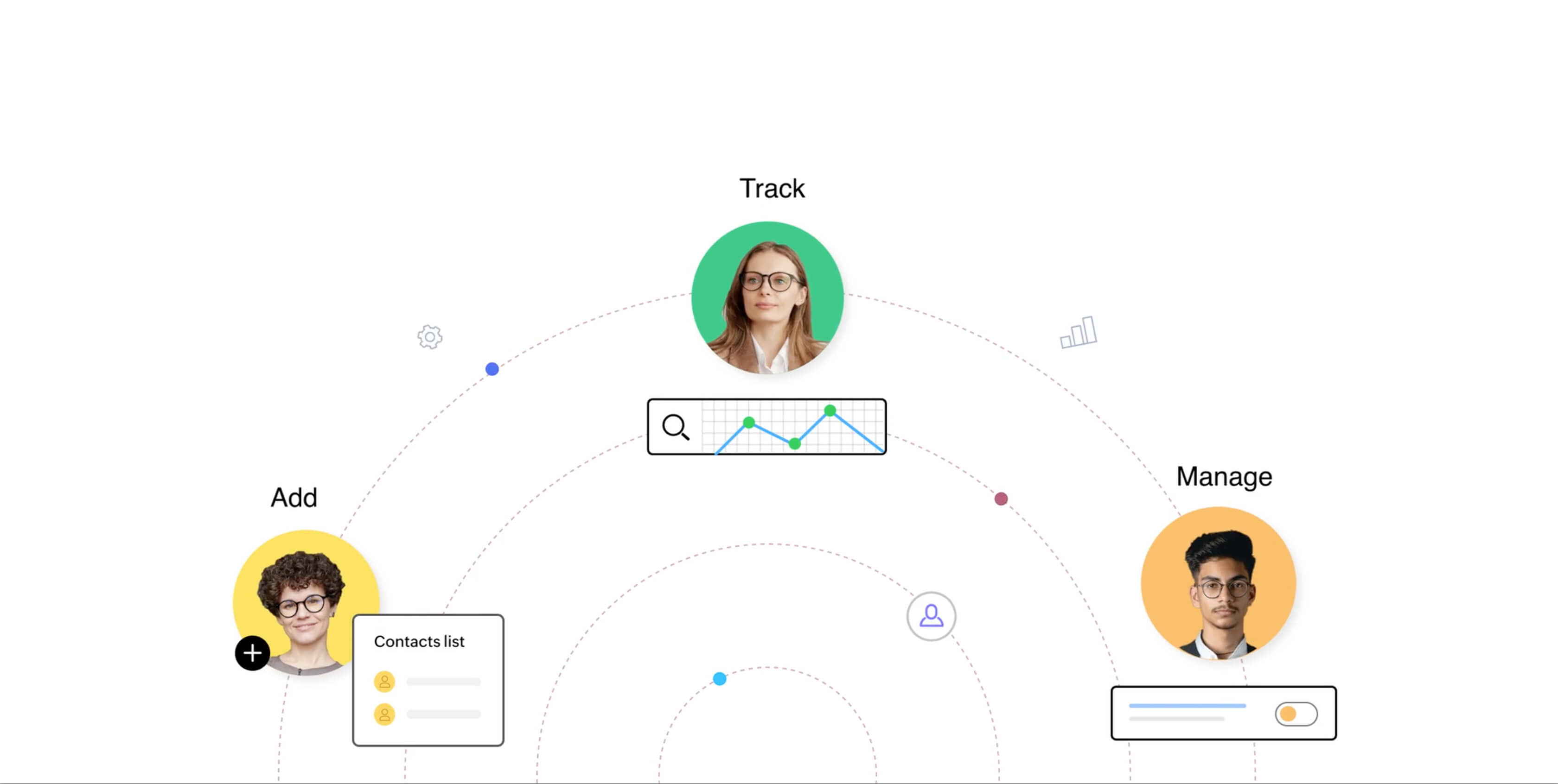 Foque no que importa. Gerenciamento de contatos avançado e sem esforço