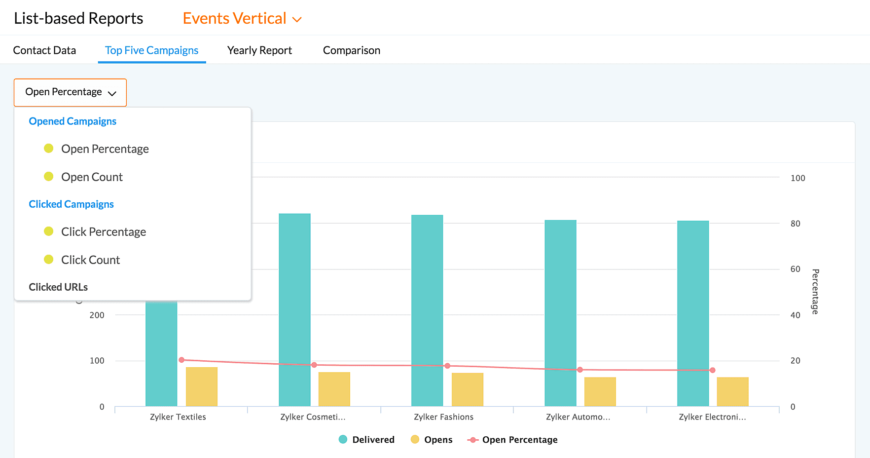 Analyze your campaign with Reports and Analytics