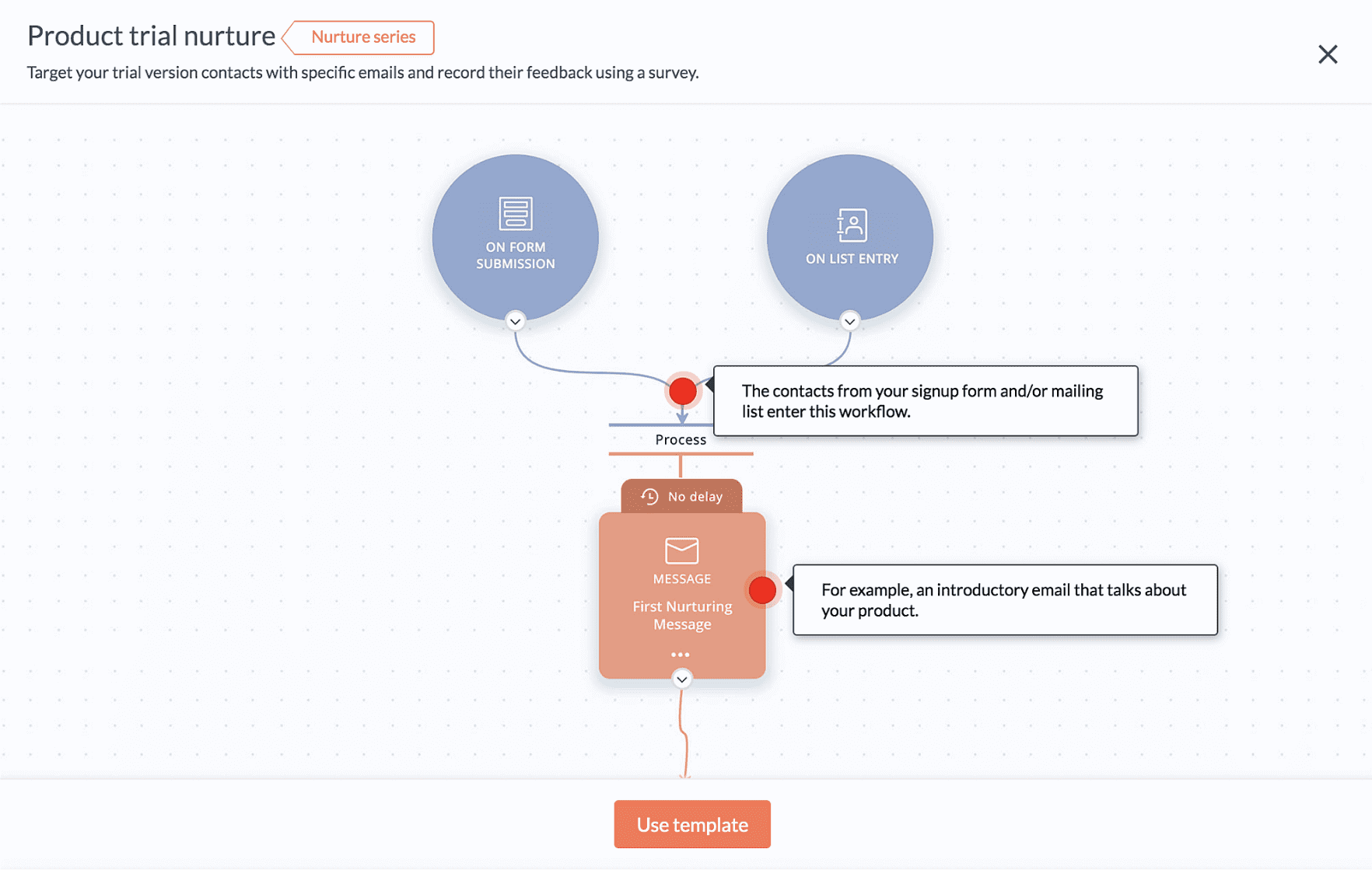 Automate your contact nurturing process with Journeys