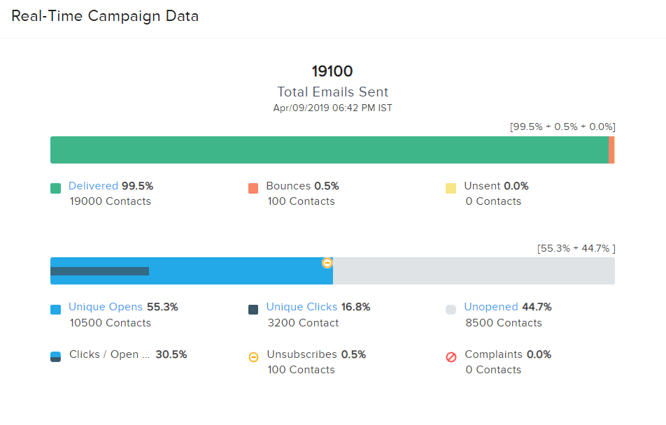 informe de campaigns