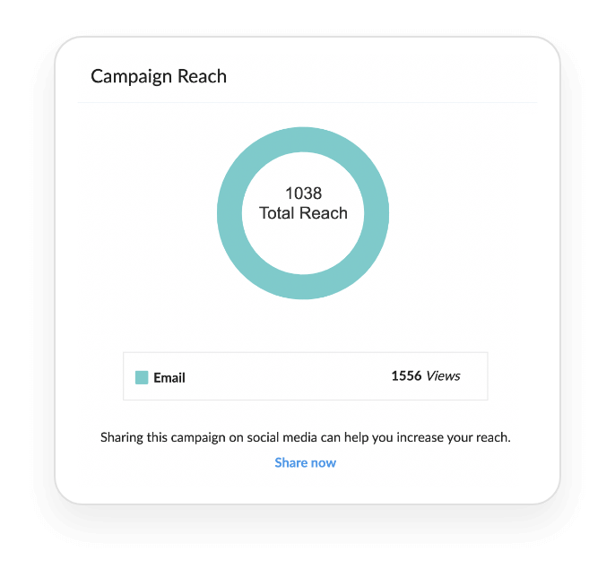 A/B testing reports reach