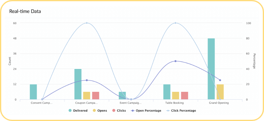 Recognize reports