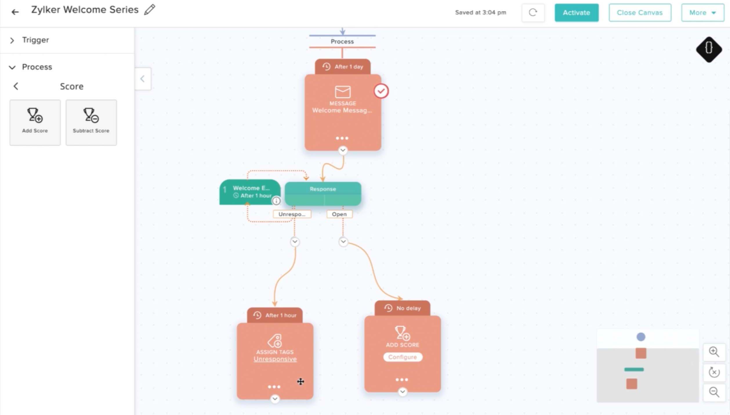 campagnes-workflow-nieuw-1