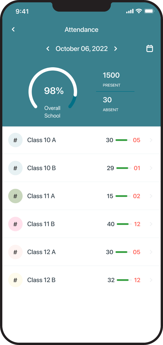 Admins can monitor overall attendance