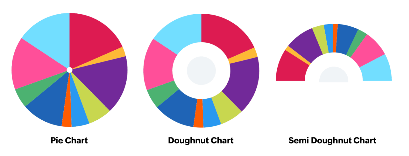 Types of Charts in Cliq