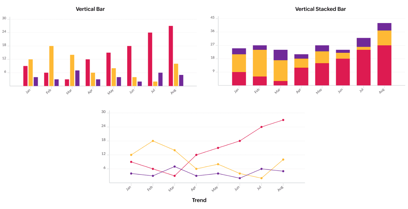 Types of Graphs in Cliq Widget