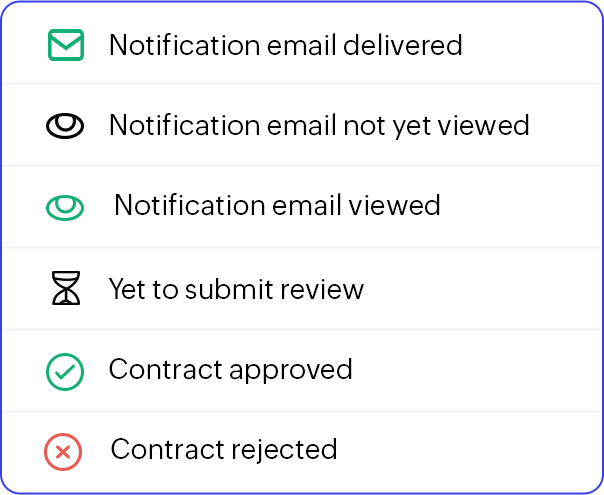 Granular Activity Tracking