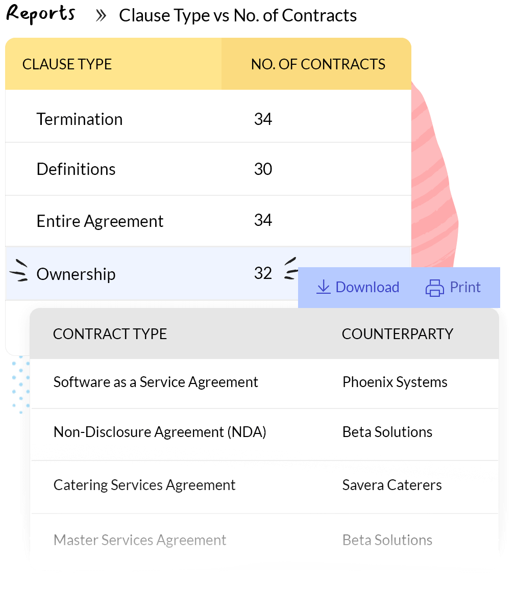 Analytical Insights in Zoho Contracts 