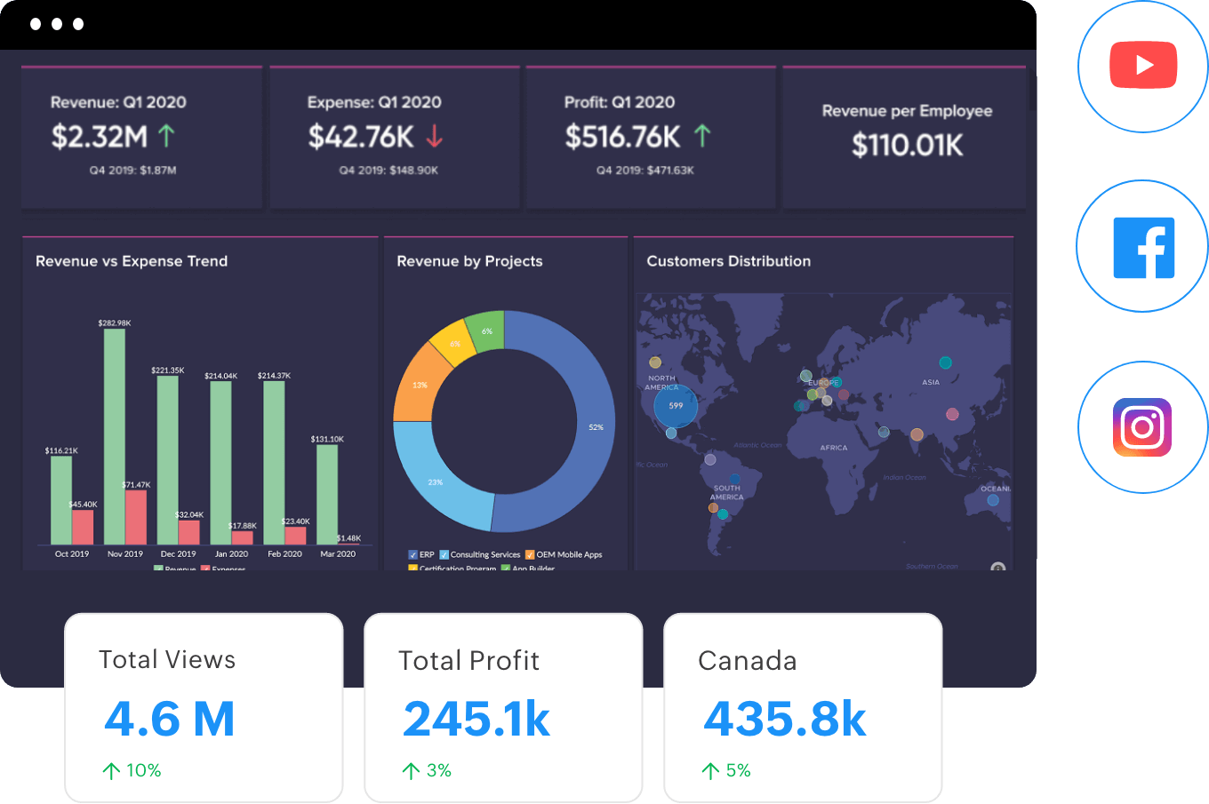 Dapatkan analisis mendalam dengan visualisasi data layanan mandiri