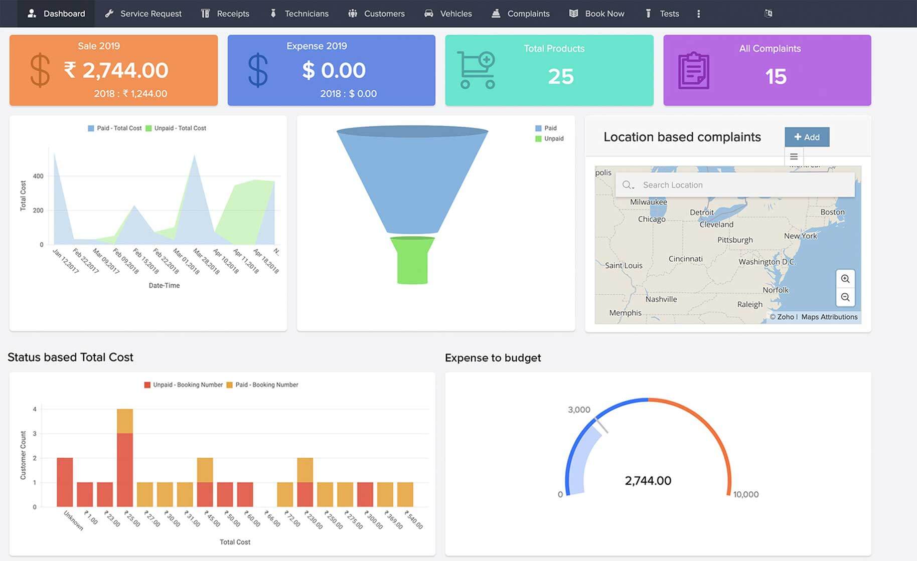 Reúna insights valiosos