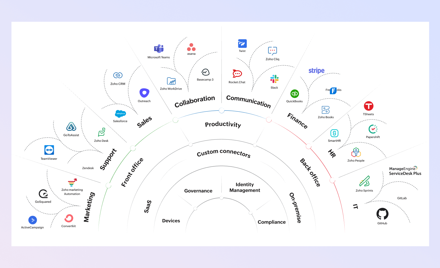 Evaluation Guide | Build - Zoho Creator