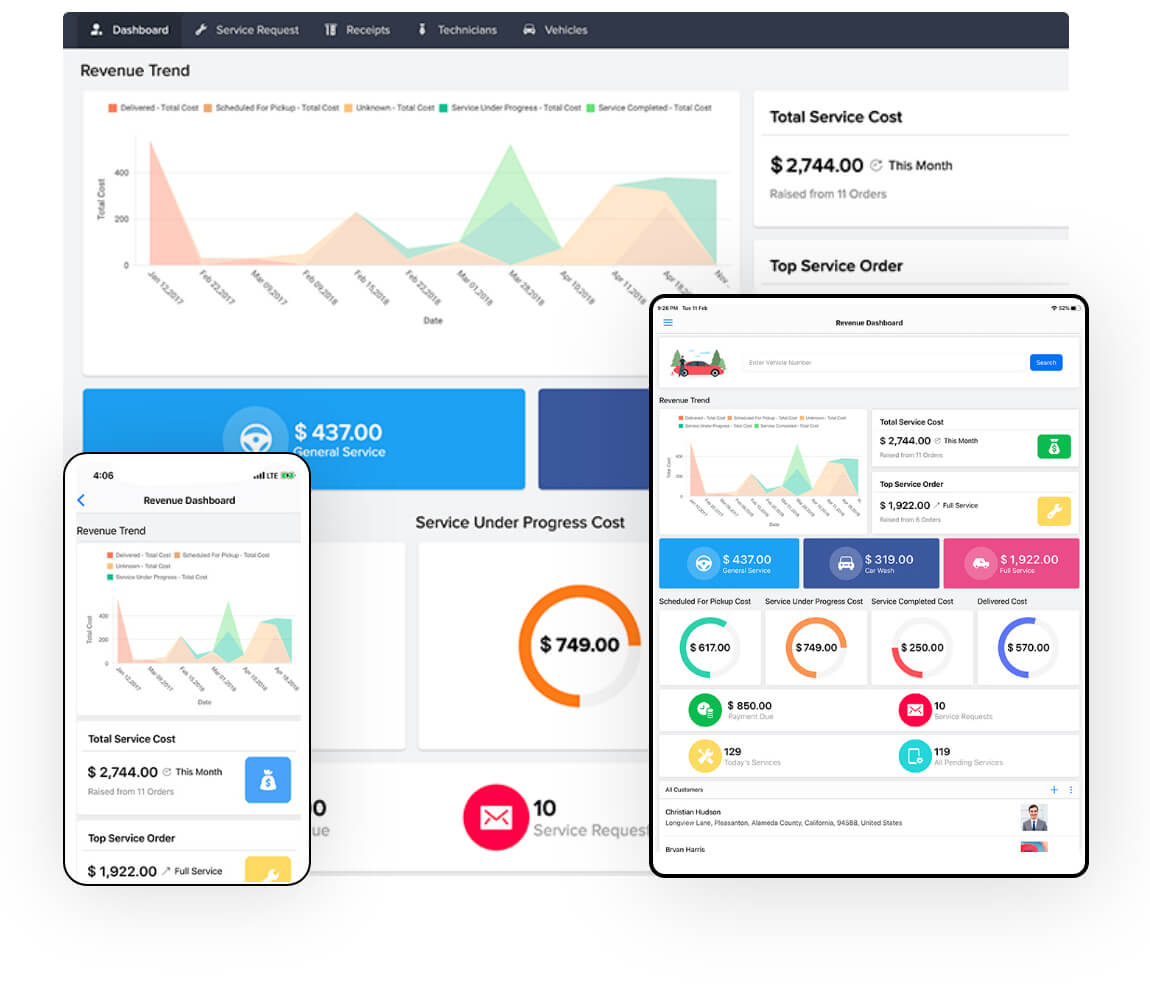 Visualisaikan data Anda dengan cepat