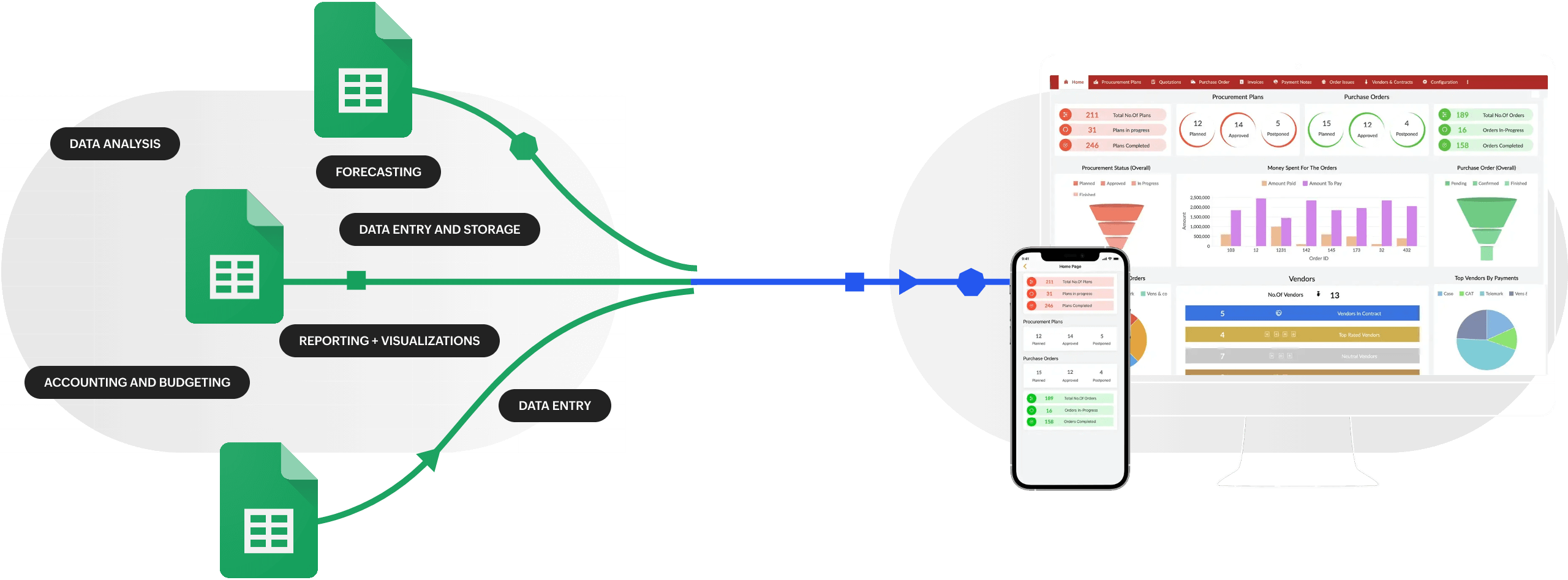 Convert your spreadsheets into powerful and scalable apps Zoho Creator