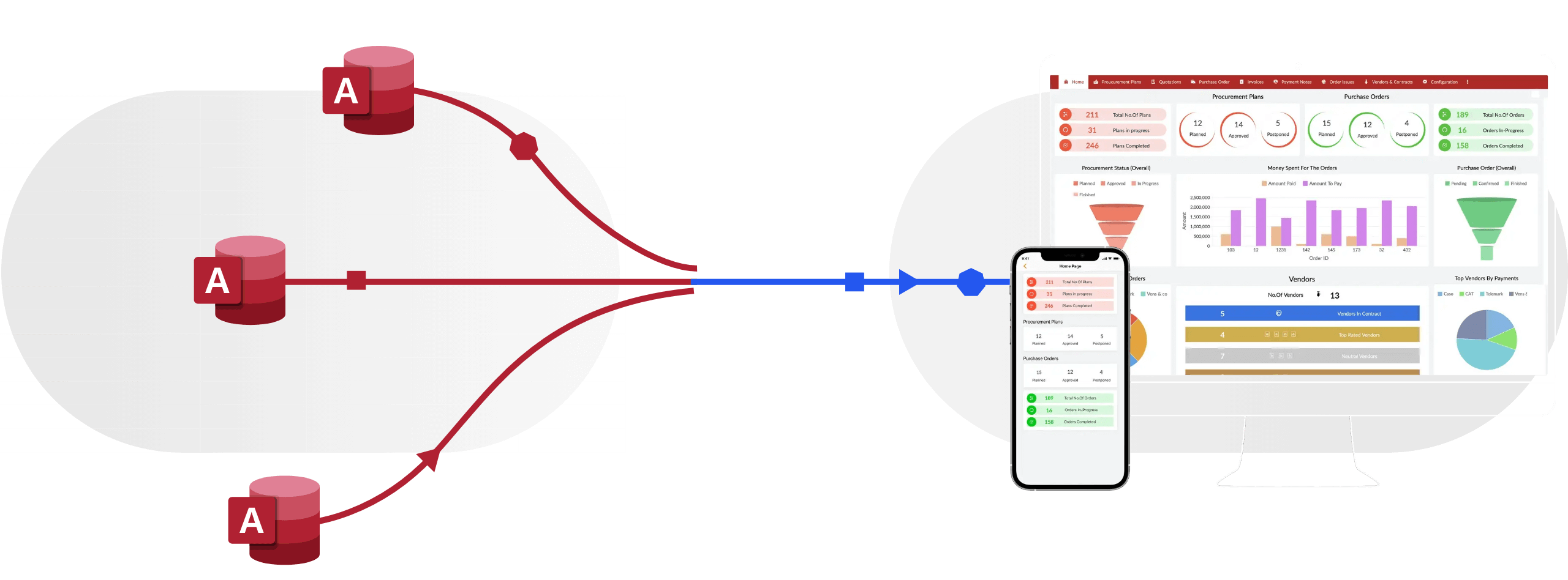 Switch from your MS Access database to Zoho Creator