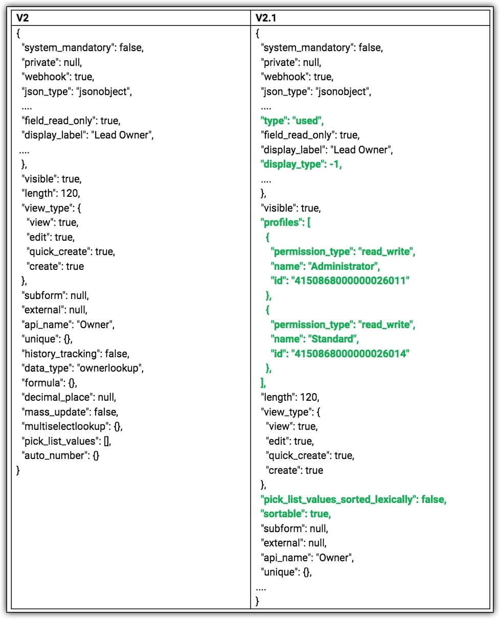 keys introduced in v2.1 for fields and layouts metadata api