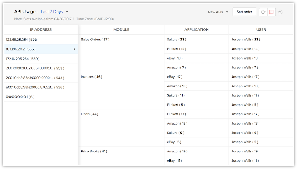 table view with IP address column as default