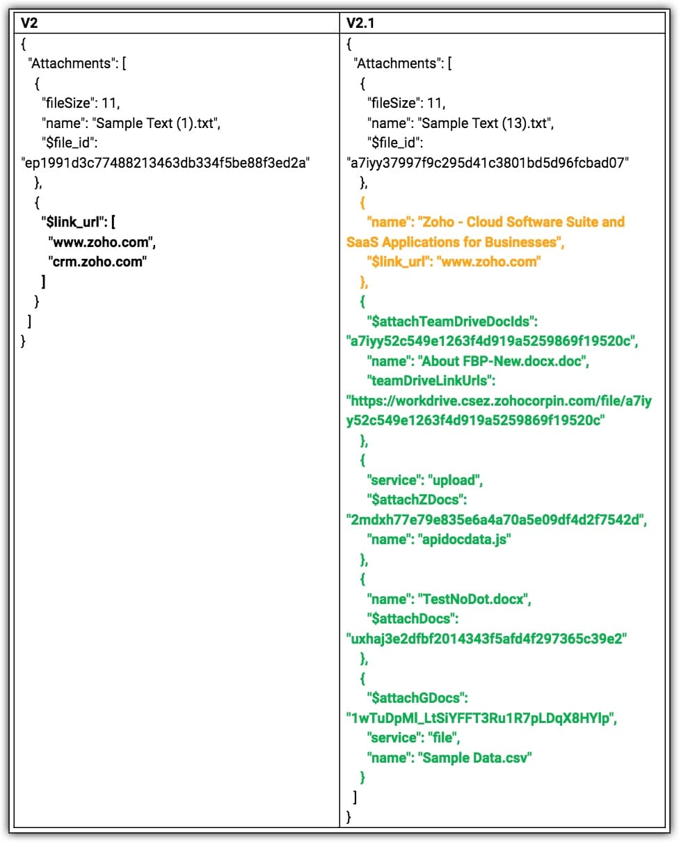 changes in blueprints api v2.1