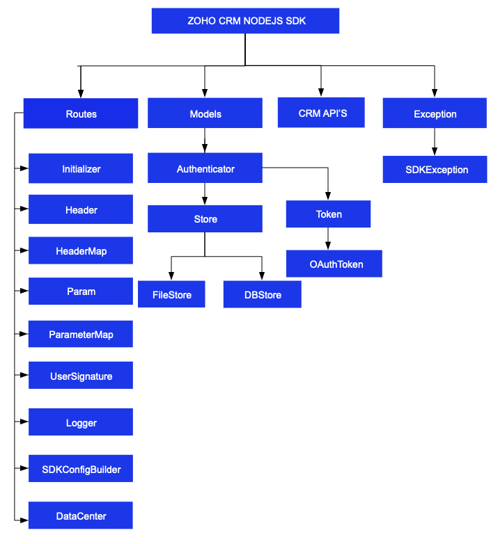 Class Hierarchy Image