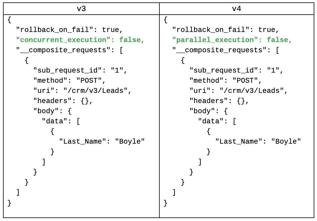 composite_api