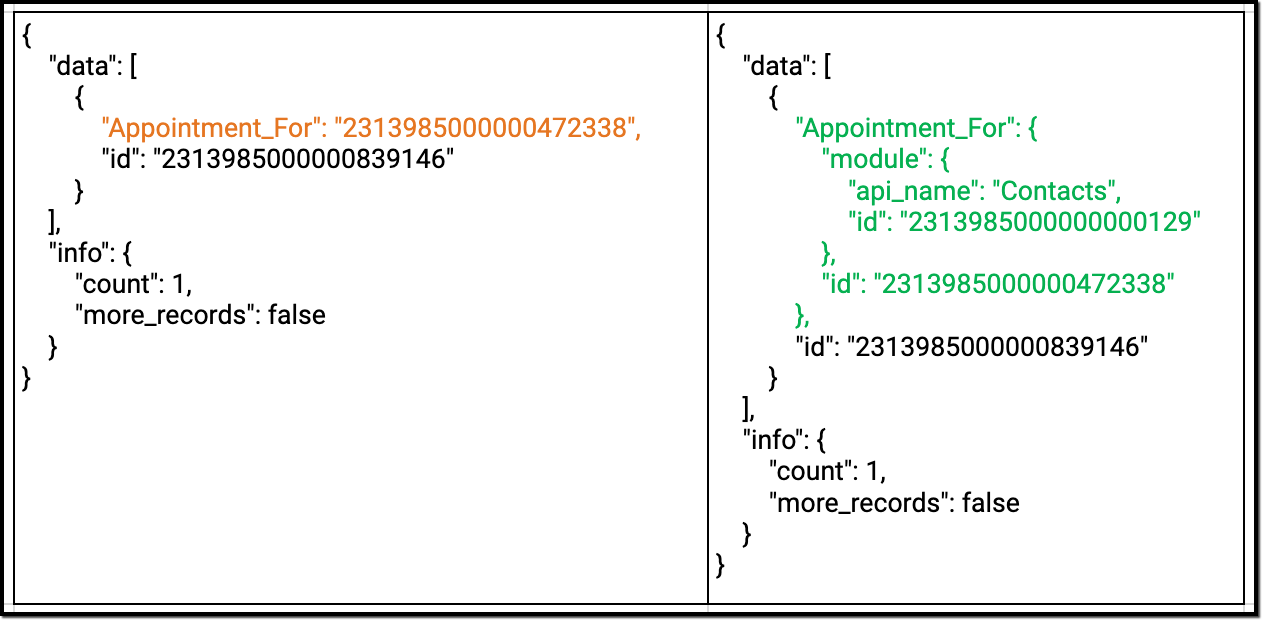 coql-api-changelog