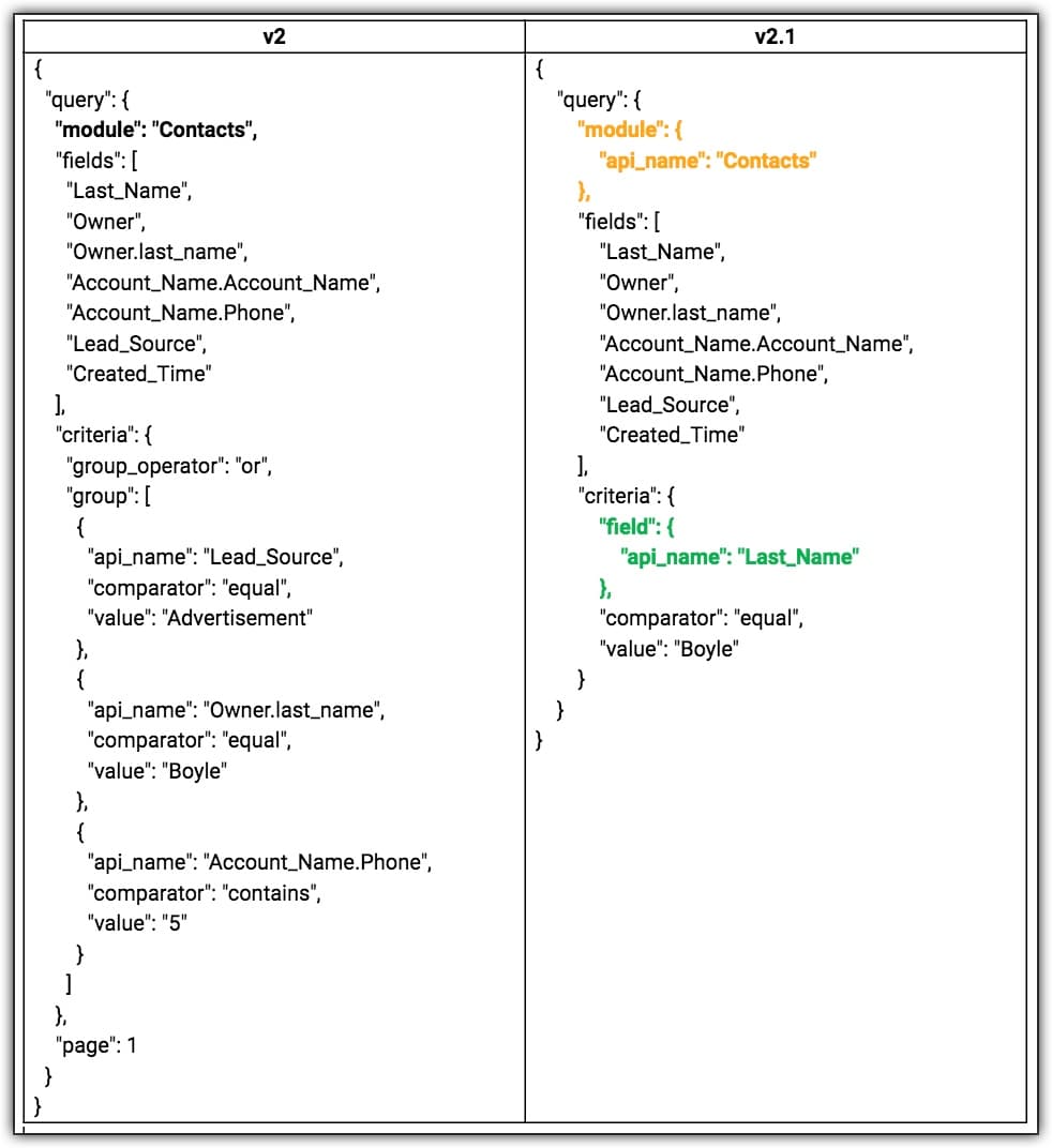 changes in bulk read api